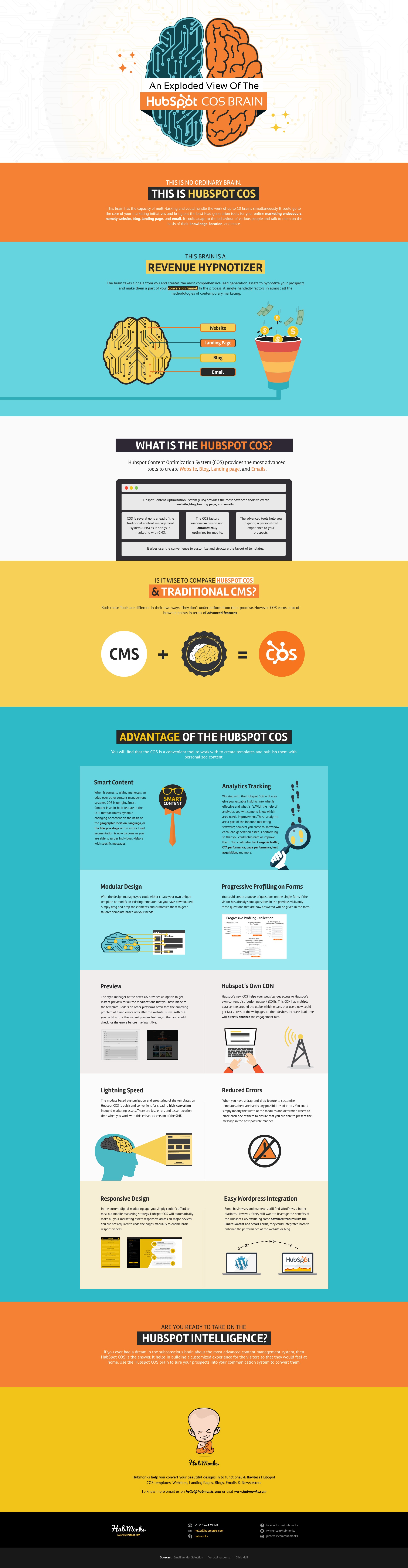 HubSpot COS infographic