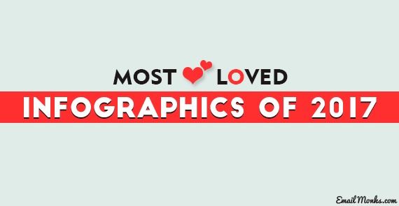 Top-10-EmailMonks-blog-you-loved-in-2017-2-2